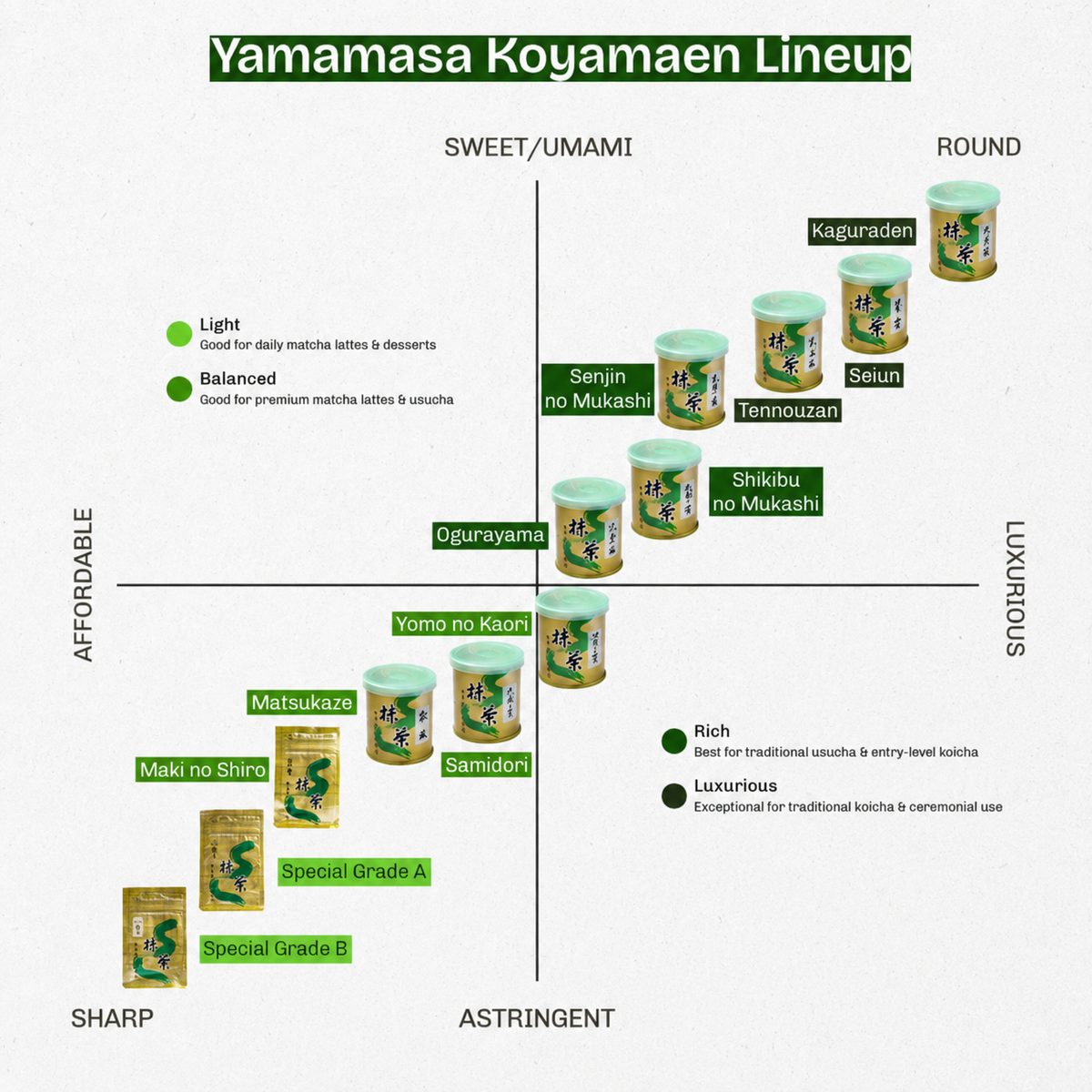 Yamamasa Koyaemaen - Matsukaze Matcha