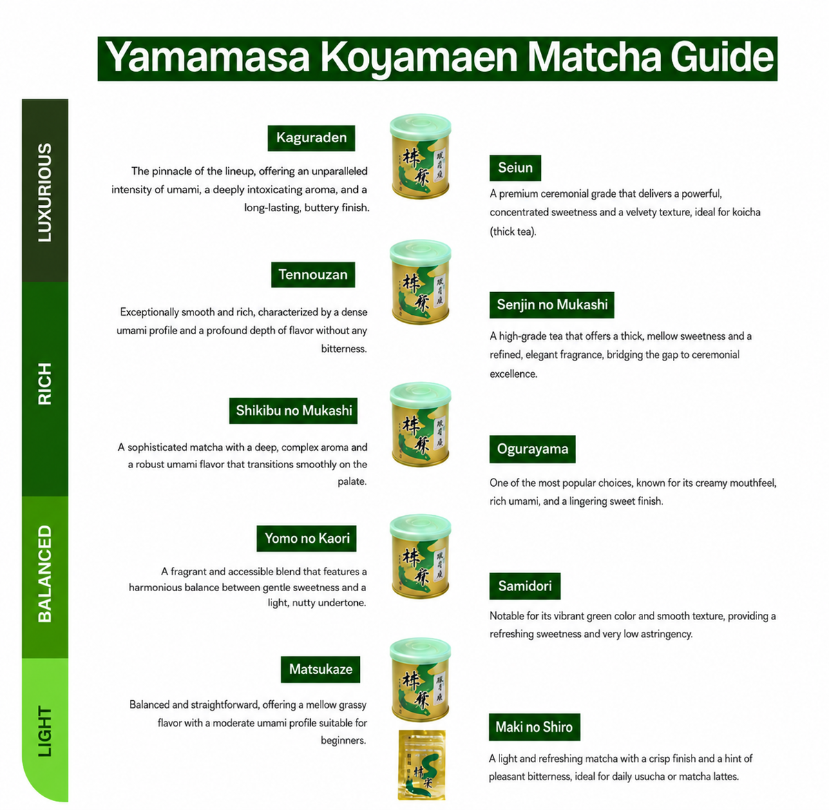 Yamamasa Koyamaen - Matcha Gift Set