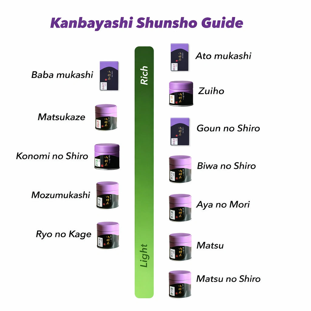 Kanbayashi Shunsho Matcha Guide