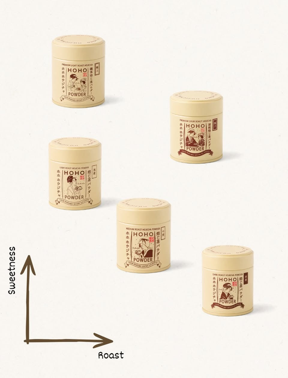 HOHO HOJICHA - Dark Roast Hojicha Powder (Kyoto exclusive)