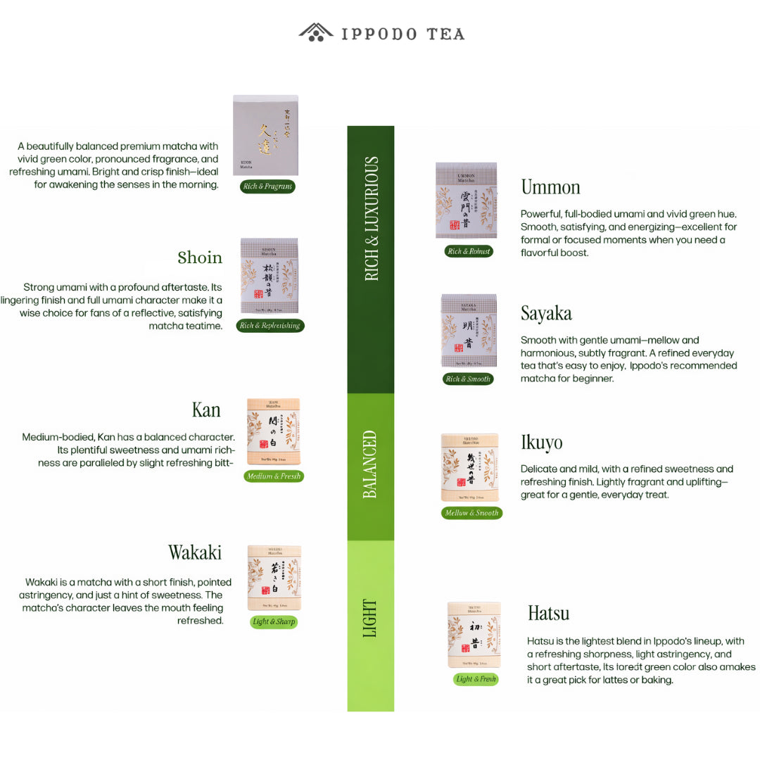 Ippodo Hatsu mukashi Matcha 20g
