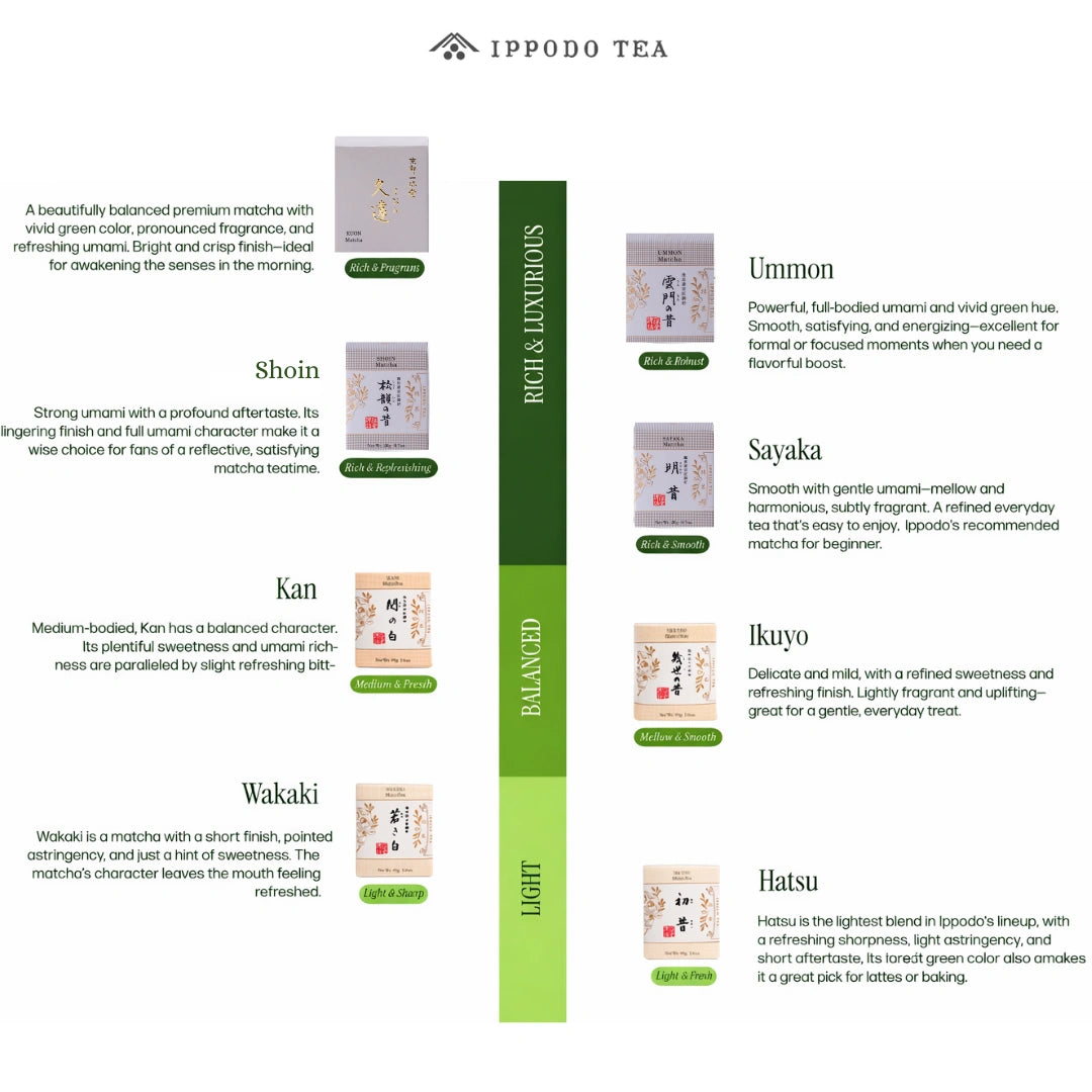 Ippodo Ikuyo no mukashi Matcha