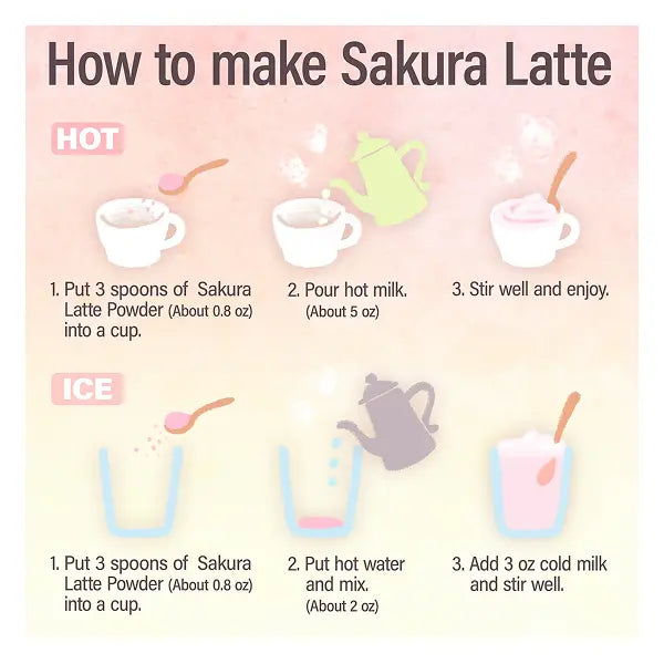 How to make a Sakura Latte 